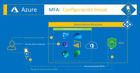 avas.mfa.gov.con|mfa .